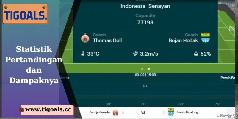 Statistik Pertandingan dan Dampaknya