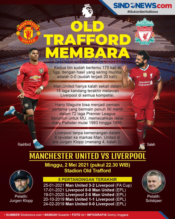 Jadwal Liverpool FC - Panduan Lengkap untuk Para Kopites di Indonesia